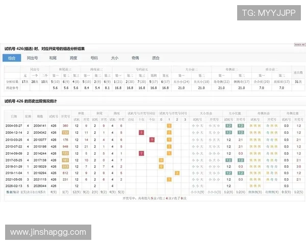 福彩3D开奖号与试机号最新同步播报